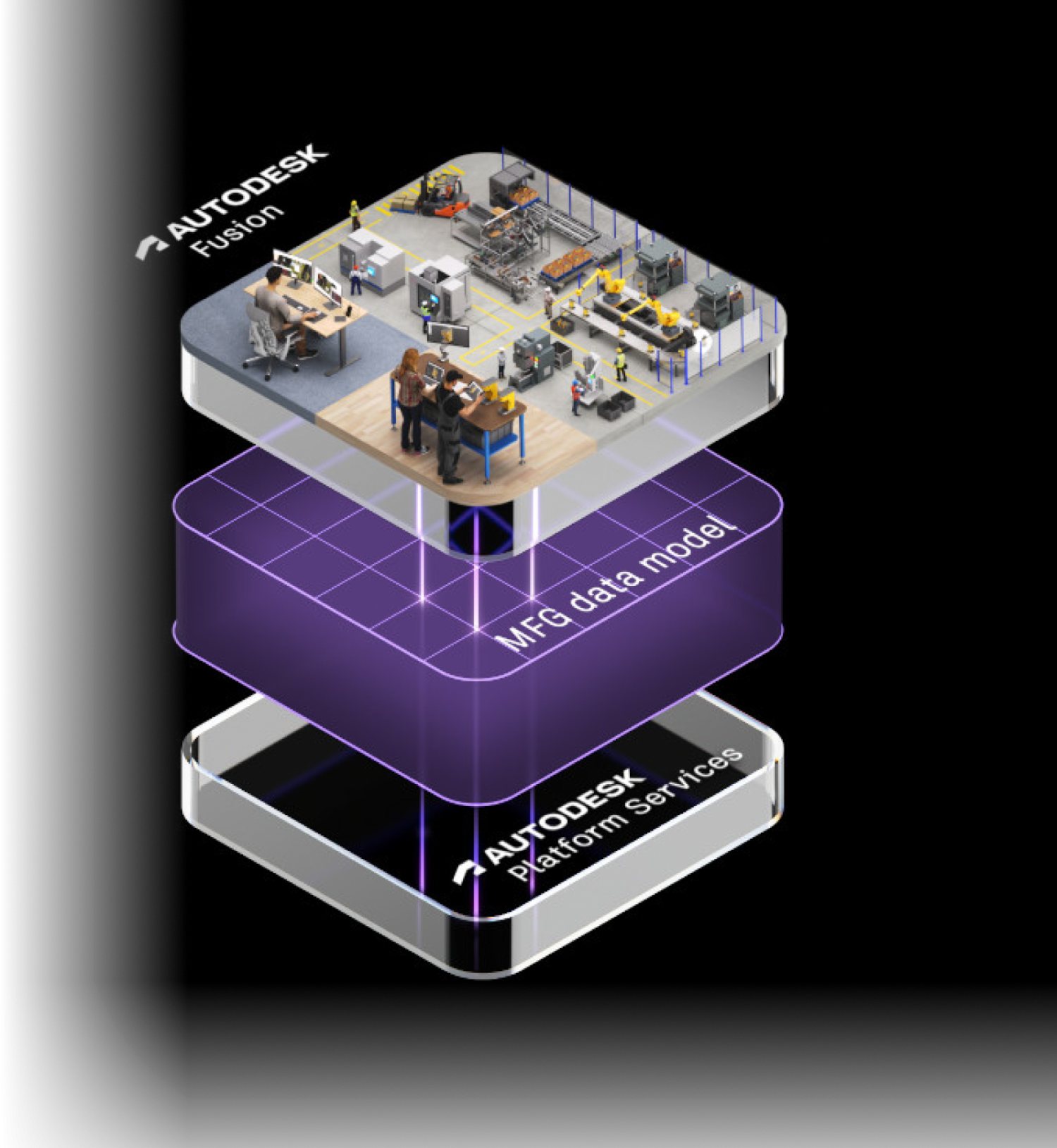 Autodesk Fusion product stack